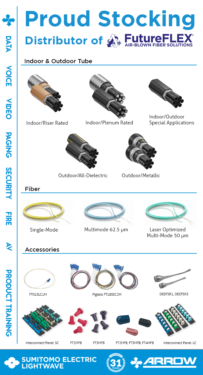 Distributor of FutureFLEX Arrow Wire & Cable